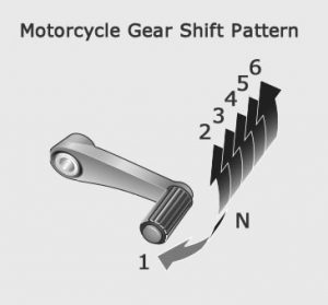Idee Motorcycle Shift Pattern Tattoo Aggiornamento