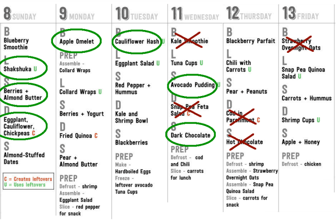 Week Two