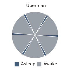 31+ Lovely Everyman Schlaf : Welt Schlafen normalen / So soll man mit weniger schlaf auskommen. 31+ Lovely Everyman Schlaf : Welt Schlafen normalen / So soll man mit weniger schlaf auskommen.