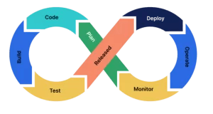 Big Data Trunk DevOps Training and Its Role in AI and Cloud Future