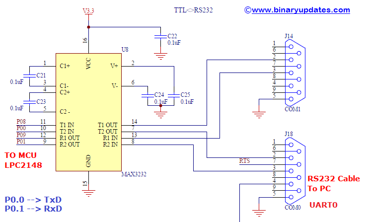 Hi, i got a 3.5 stereo adapter and mic cable for a cell phone. UART in LPC2148 ARM7 Microcontroller