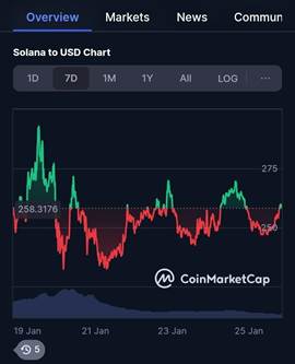 Cardano vs. Solana: Can This $0.16 Crypto Compete With Both? 4 ywAAAAAAQABAAACAUwAOw==