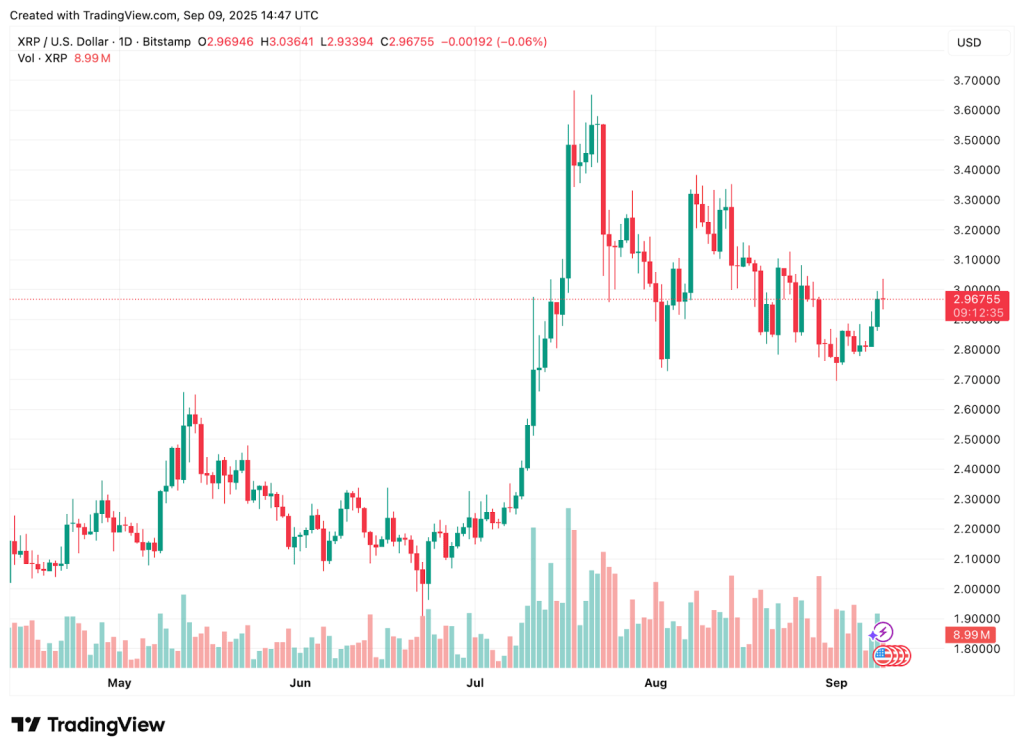XRP Price Today; Chainlink Latest Updates & What’s The Best Crypto To Buy Today 4 Remittix