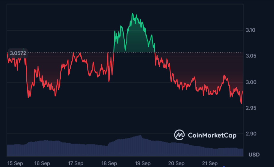 MAGAX Beats BTC, XRP As Top Pick for 2025 3 xrp-price