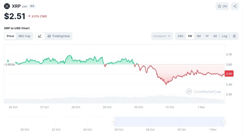 XRP ETF Launch In November Could Ignite Price to $10 Before 2026 4 XRP