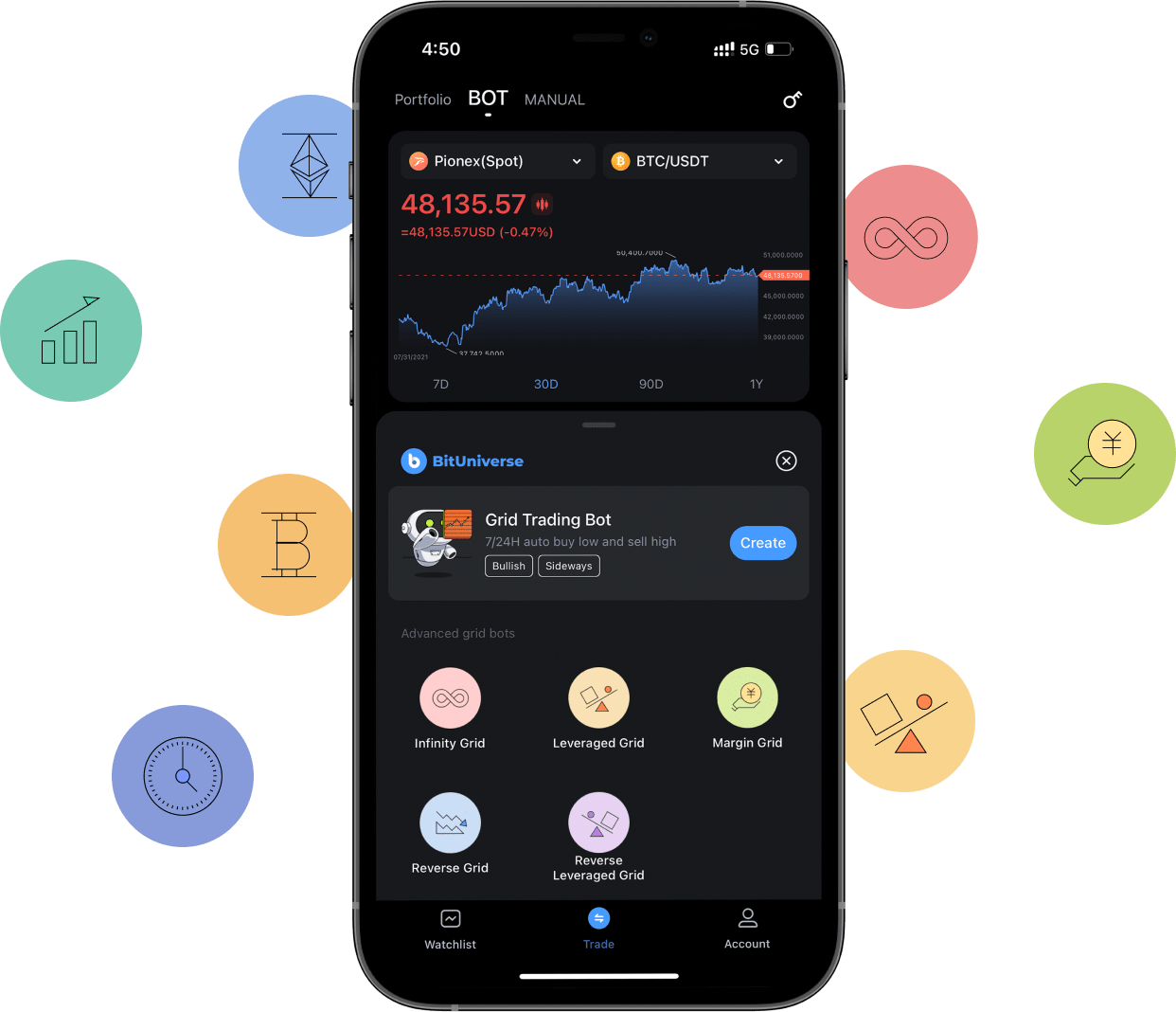 You can increase the profit percentage to get more profit from each sell, or decrease it to get profit faster. Trading Bot Best Crypto Grid Trading Bot For Free Bituniverse