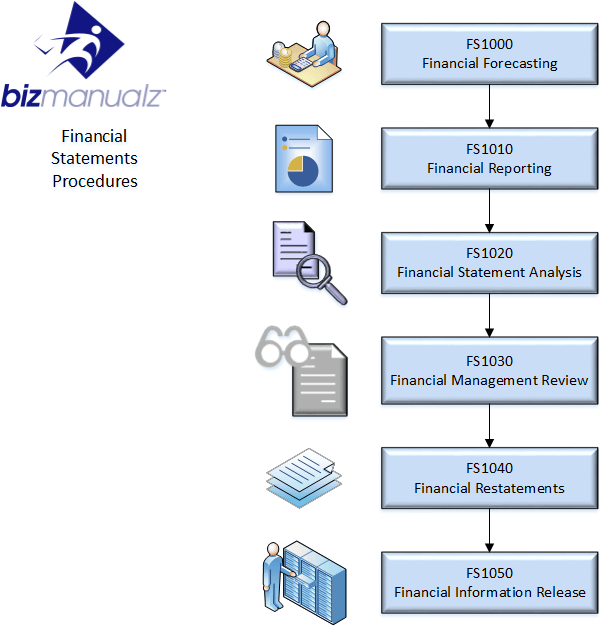 Scratch Map Philippines : Finance Policies Procedures Manual Template | Finance
