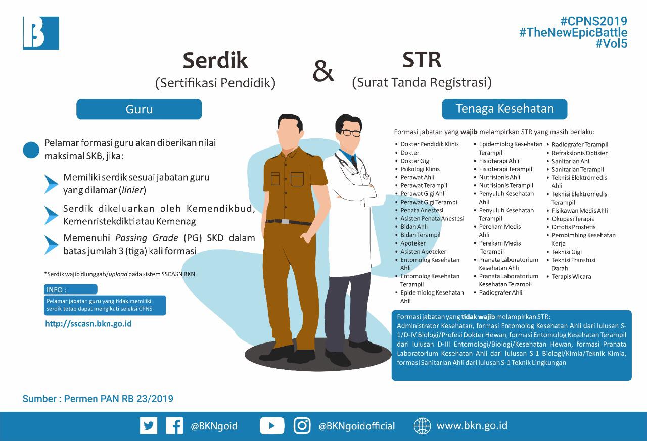 Soal ujian penyesuaian ijazah s1 dibuat seperti susunan soal cpns yaitu dengan tiga subtansi materi yaitu : Soal Suket Ktp Untuk Registrasi Cpns Mendominasi Pertanyaan Di Lapor Bkn Badan Kepegawaian Negara