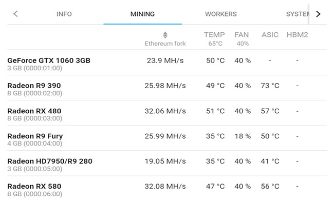 No need to view tons of configuration files, various versions of mining software, configuration settings or cryptocurrency coin market . Top 10 Linux Distros For Mining Bitcoin And Other Cryptocurrencies