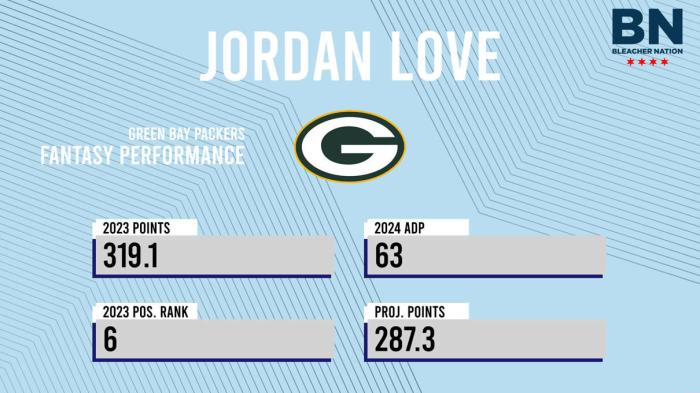 Jordan love net worth 2024