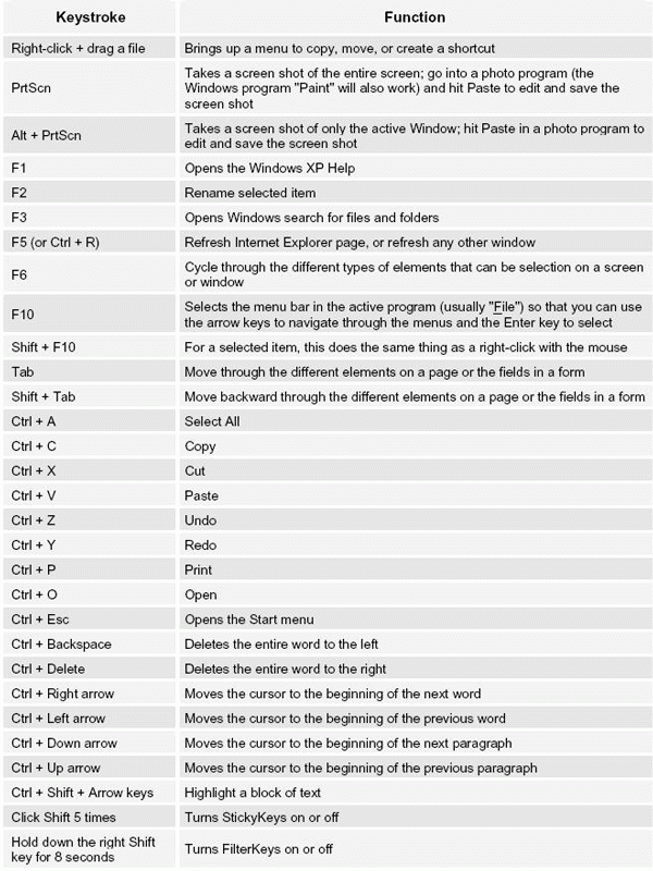 50+ keyboard shortcuts to move faster in Windows BnD Network Systems