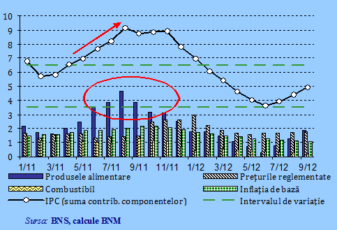 Inflația este definită ca rata anuală de creștere a prețurilor pentru bunurile. CasetÄ TehnicÄ Indicele PreÈurilor De Consum Dezagregat Pe Subcomponente PreÈurile La Produsele Alimentare Èi BÄuturi Banca NaÈionalÄ A Moldovei
