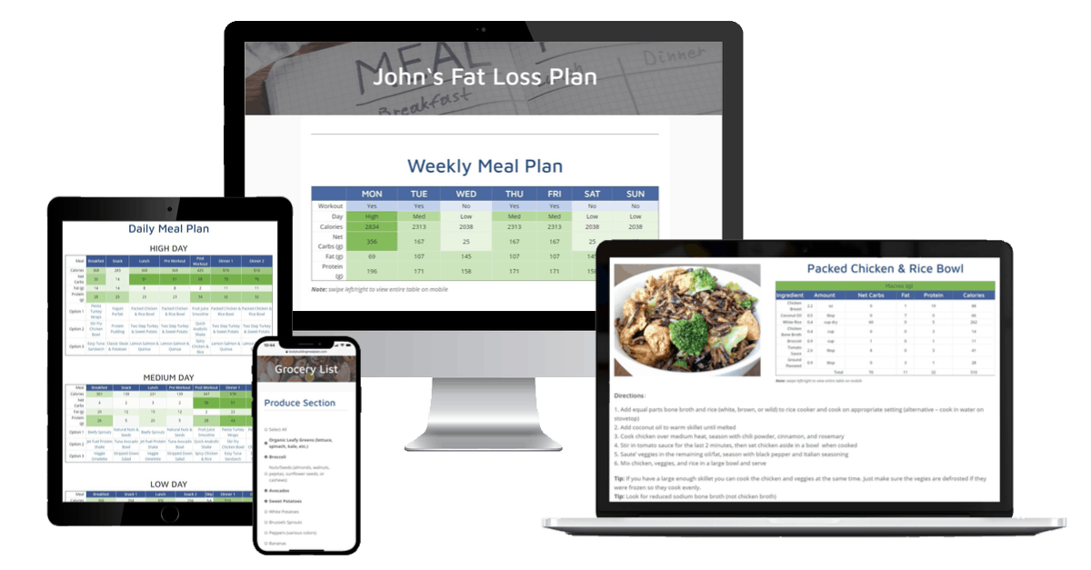 Tdee Calculator Muscle For Life Free Bmr And Tdee Calculator The
