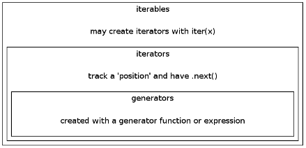 A python substring is a sequence of characters within a string, in this article you will learn various operations related to them and how to use them. Python Tutorial Coding Questions Iii 2021