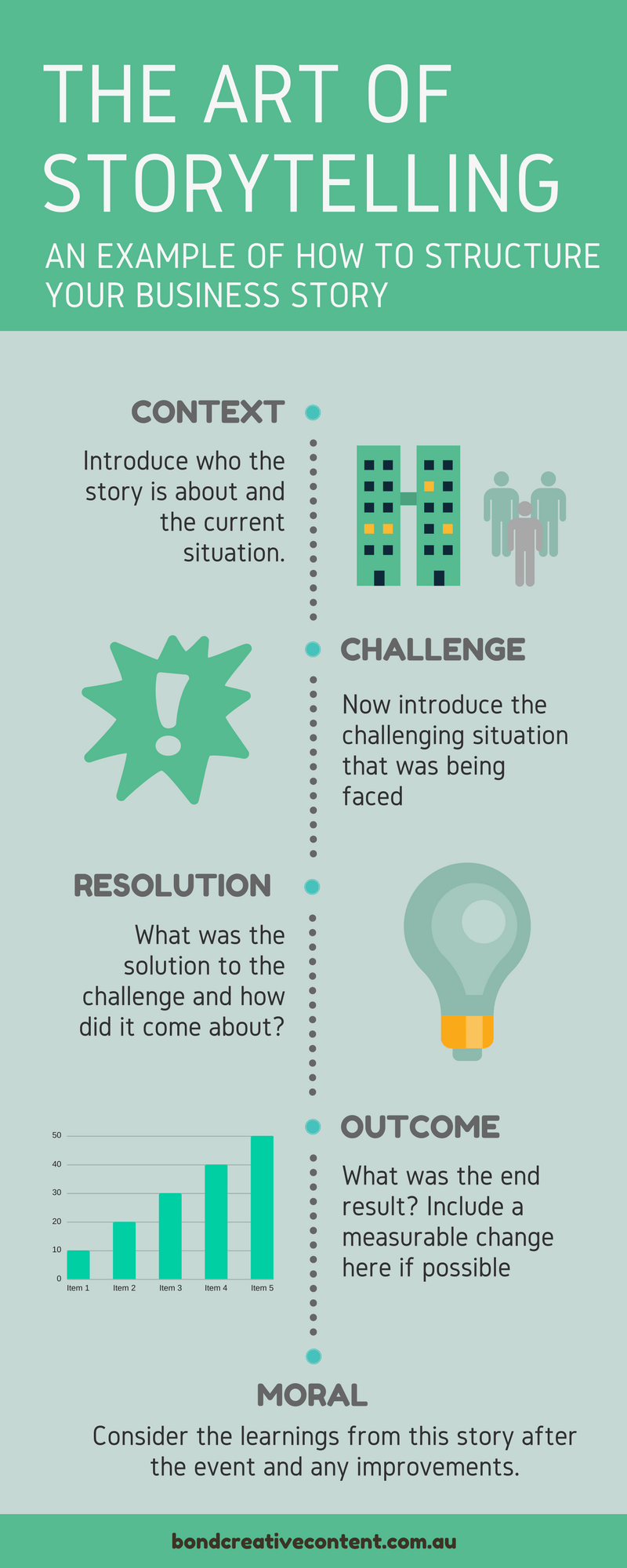 Storytelling Structure for Business