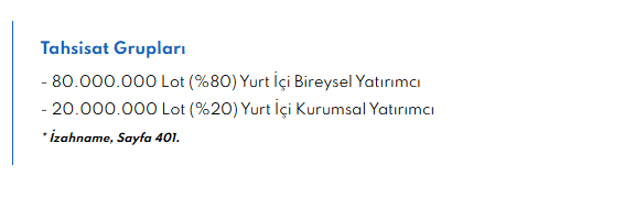 Enda Enerji halka arzında yetersiz talep iptal getirdi! Borsatek