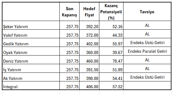 TAV hisseleri ne kadar kazandıracak, 8 aracı kurumdan açıklama 6 TAV hisseleri