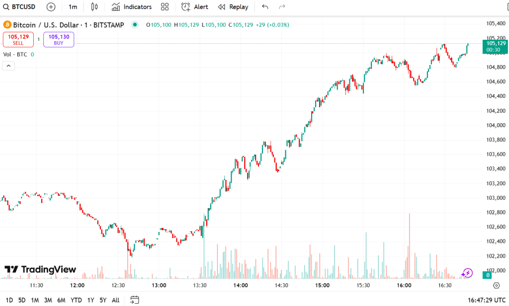 JPMorgan Bitcoin alımına izin verecek ama saklamayacak 3 bitcoin, jpmorgan