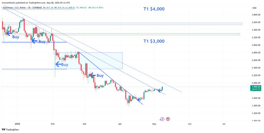 ethereum