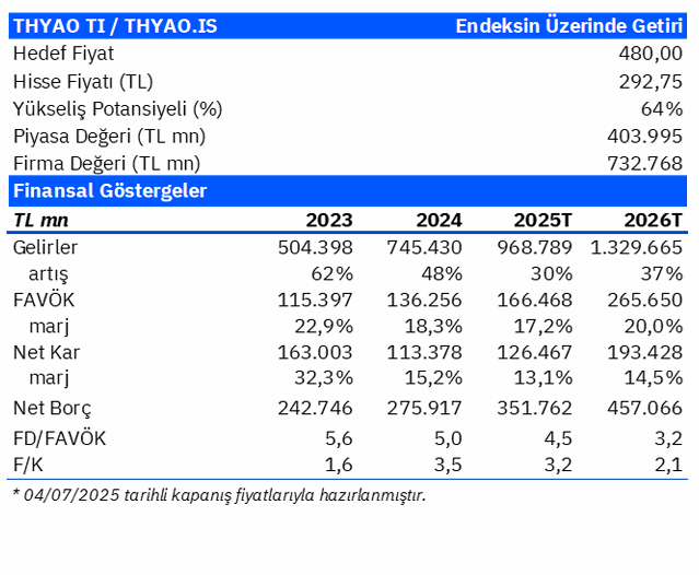 Gedik Yatırım, Koç Holding'i KCHOL Model Portföy'den çıkarttı 7 Borsatek