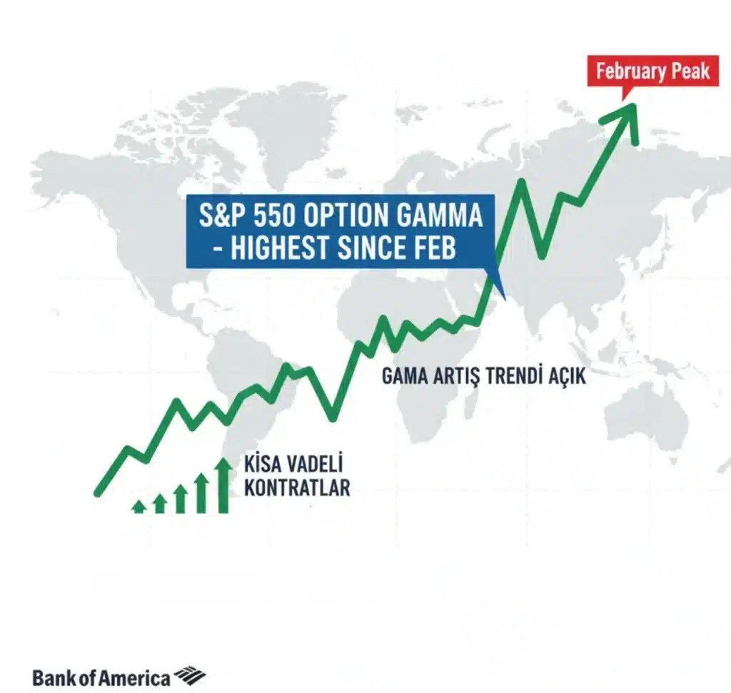 Ne Dow Jones ne Nasdaq ne S&P yeni favori Russel 2000 7 Russell 2000