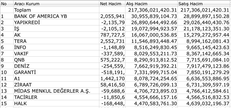 BIST 100'e gizemli ve sihirli dokunuş 7 BIST 100'e gizemli ve sihirli dokunuş 6 Borsatek