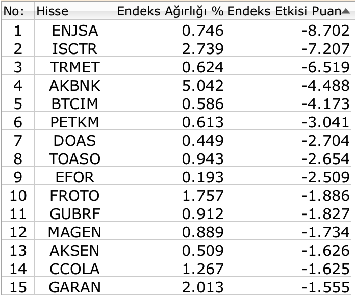 BIST 100, barış umuduyla dipten döndü 4 BIST 100, barış umuduyla dipten döndü 3 Borsatek