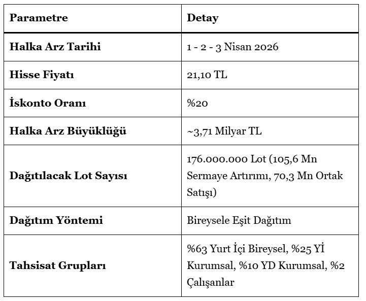 Ali Ağaoğlu varlıklarını şimdi de AAGYO halka arzı ile nakde çeviriyor 6 Ali Ağaoğlu varlıklarını şimdi de AAGYO halka arzı ile nakde çeviriyor 5 Borsatek