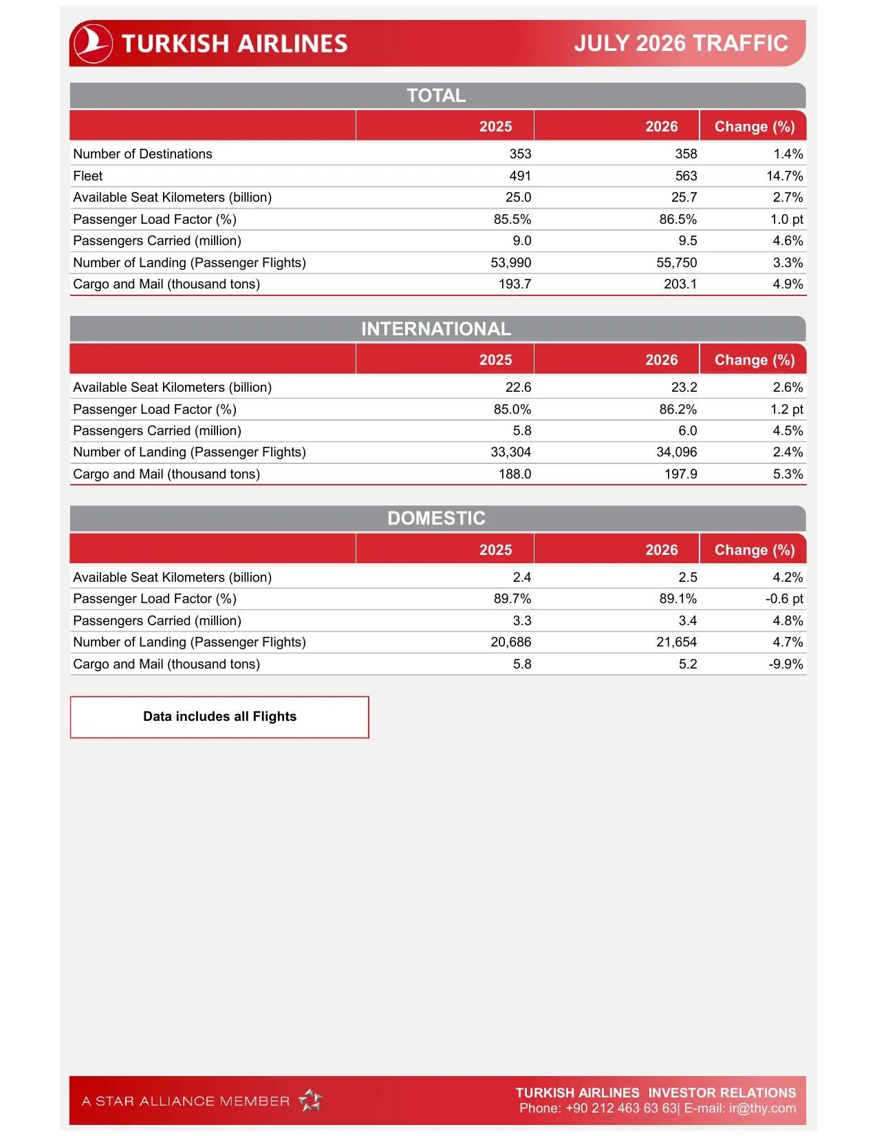 July 2026 Traffic.pdf — sayfa 1