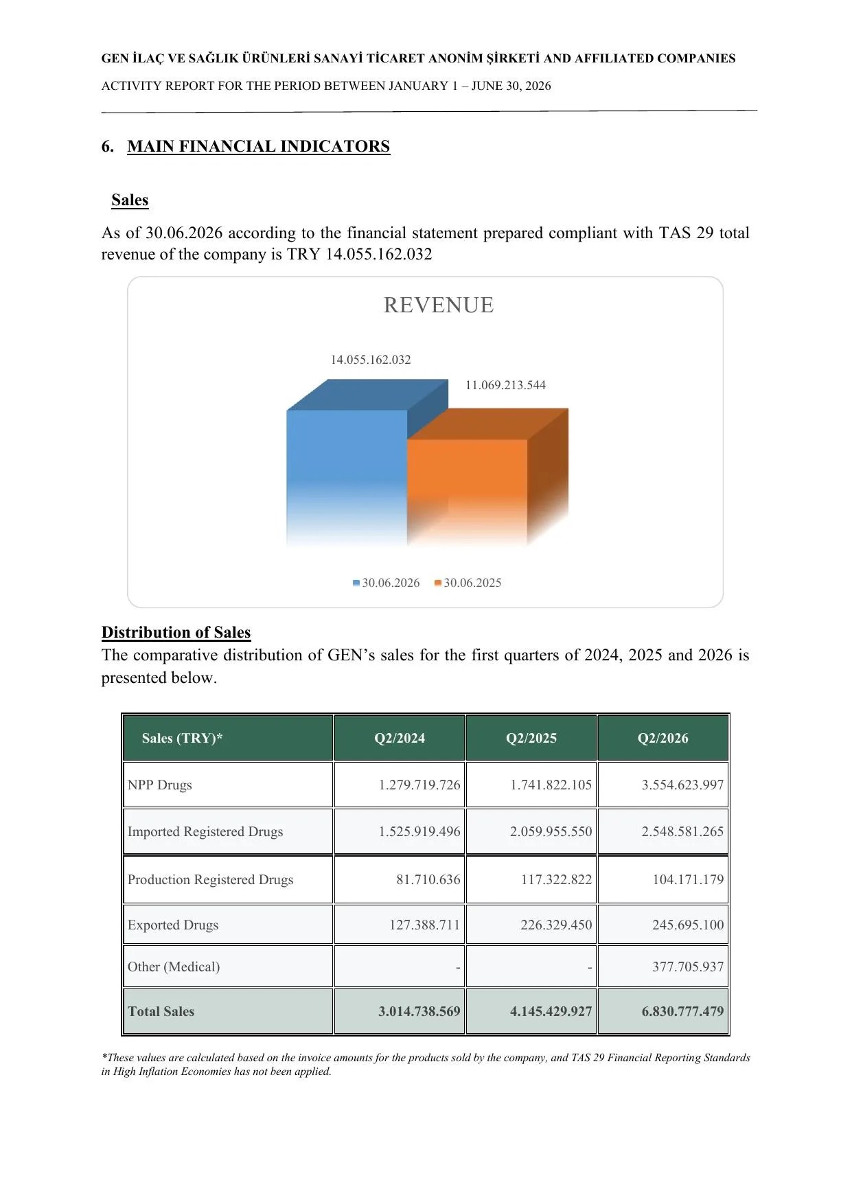 Activity Report 30.06.pdf — sayfa 5