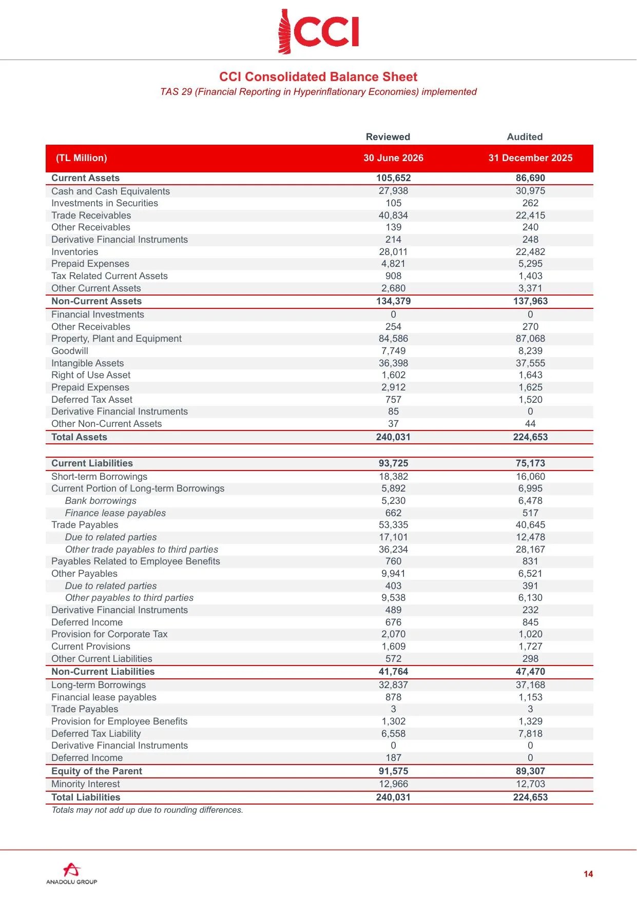 2Q26 Release.pdf โ sayfa 14