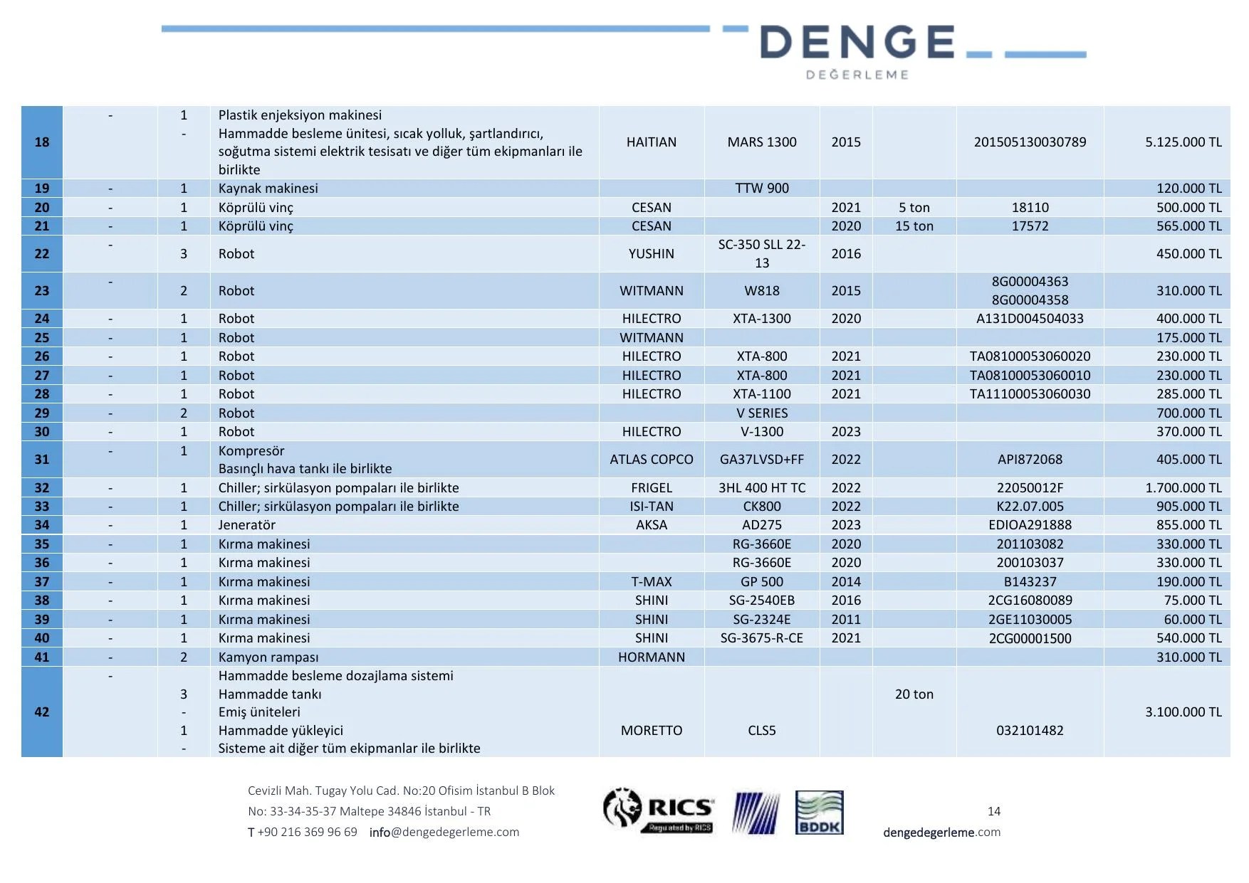 EK-5h 12.02.2026 tarih ve TKNK-202500009 Makine Ekipman Deฤerleme Raporu.pdf โ sayfa 14