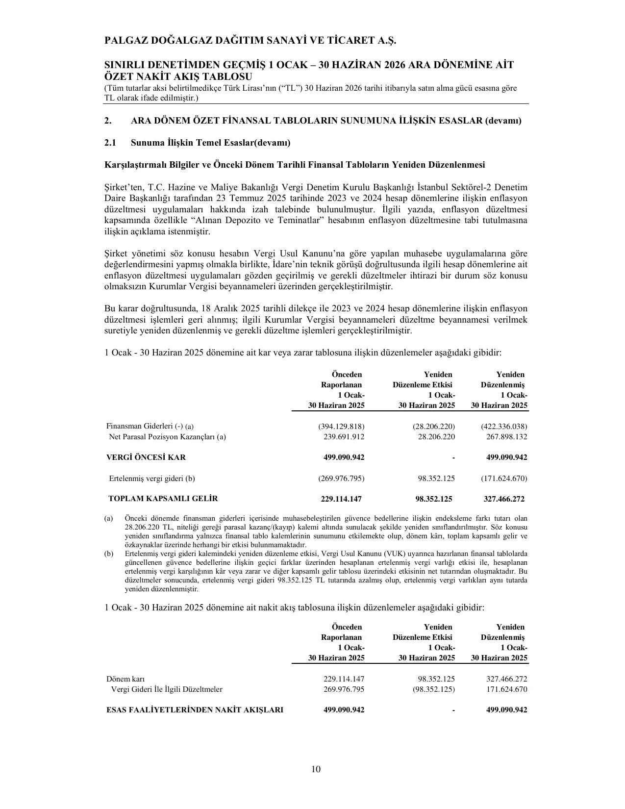 PALGAZ 30.06.26 Rapor_KAP 1.pdf โ sayfa 14
