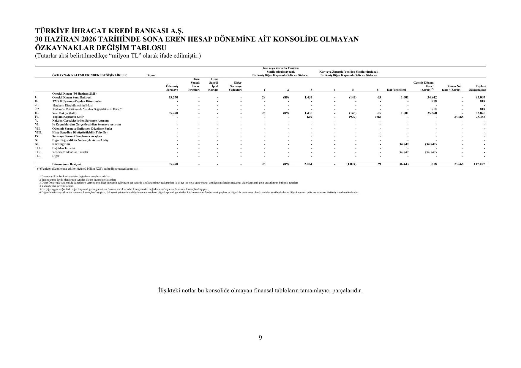 TurkEximbank_30.06.2026.pdf — sayfa 14