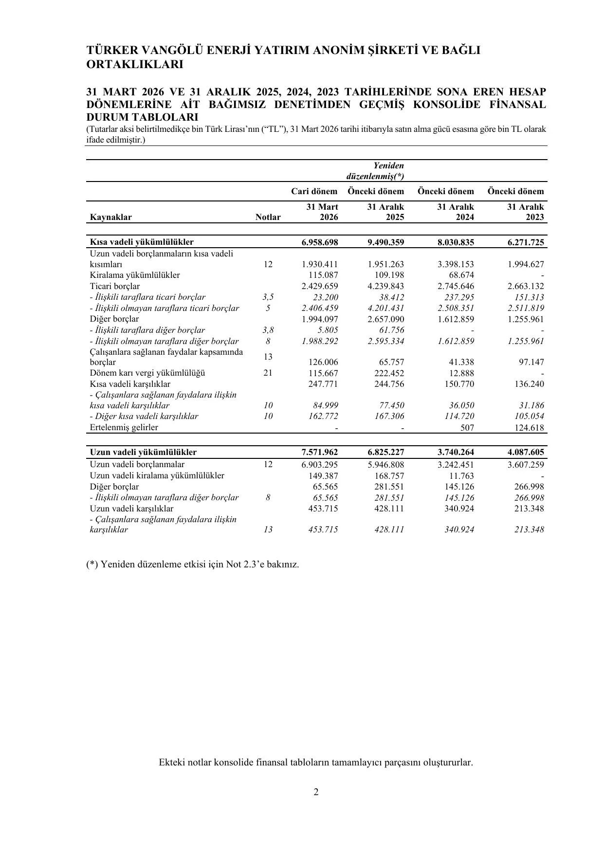 EK 3 - VEYAŞ 31.12.2023 - 31.12.2024 - 31.12.2025 - 31.03.2025 - 31.03.2026 BDR.pdf — sayfa 14