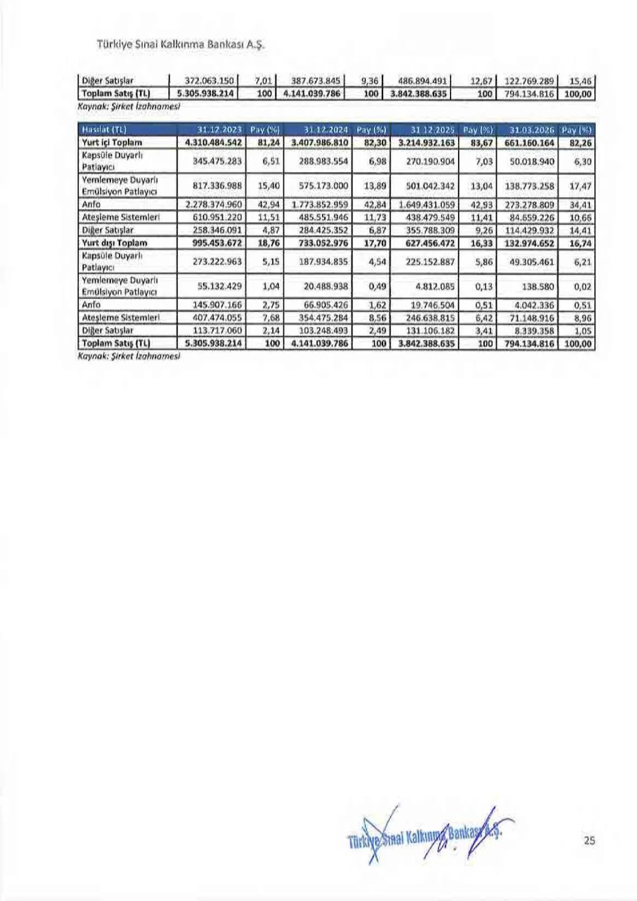 EK-10 Kapeks Fiyat Tespit Raporu.pdf — sayfa 25