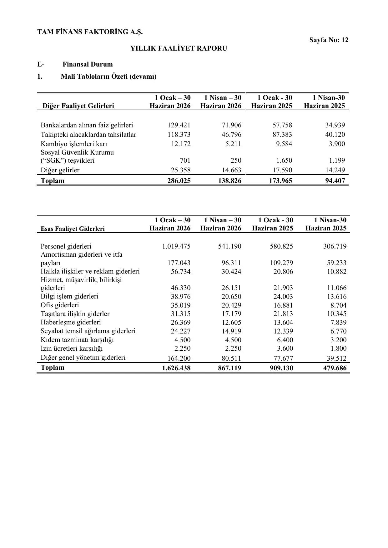 Tam Finans Faaliyet Raporu _30.06.2026 - Final.pdf — sayfa 14