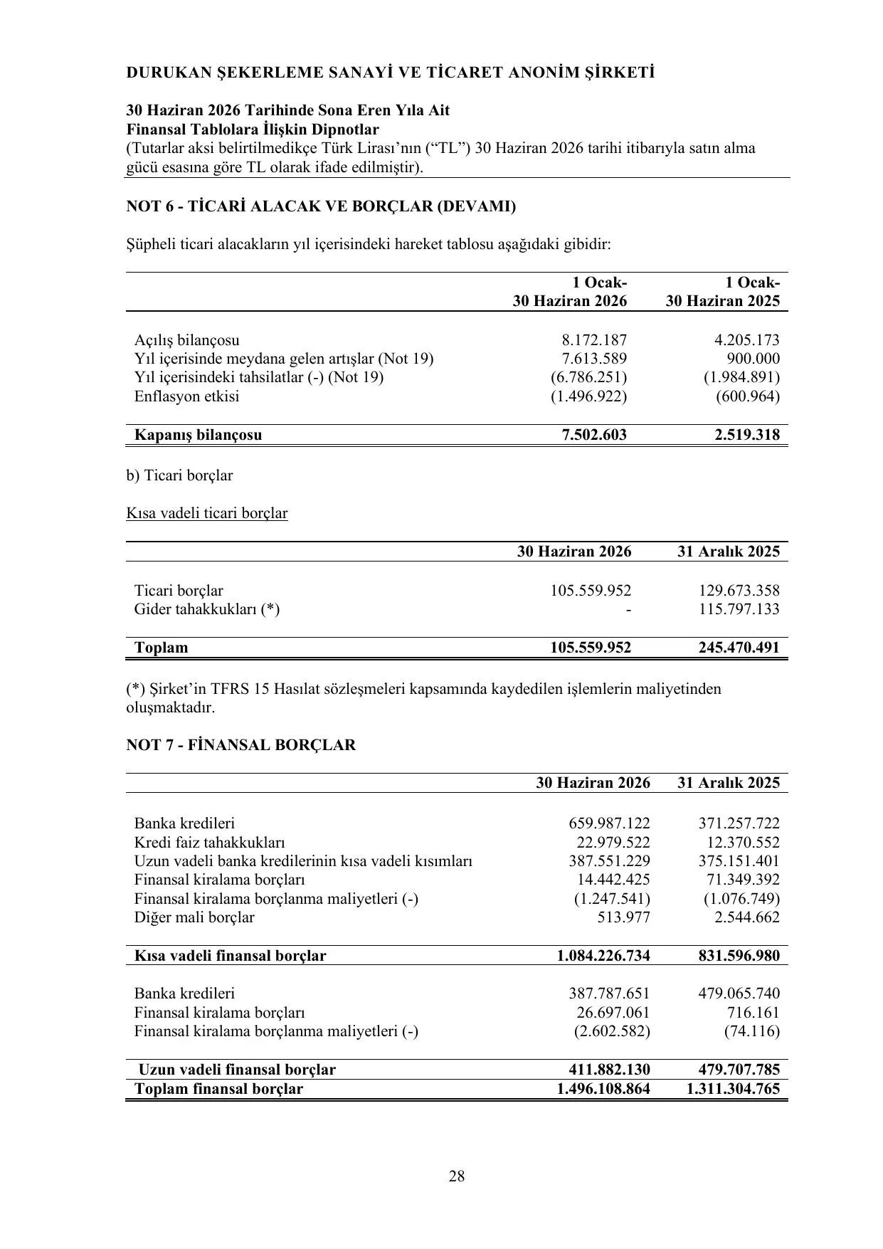 Durukan ลekerleme 30.06.2026 Baฤฤฑmsฤฑz Denetim Raporu.pdf โ sayfa 29
