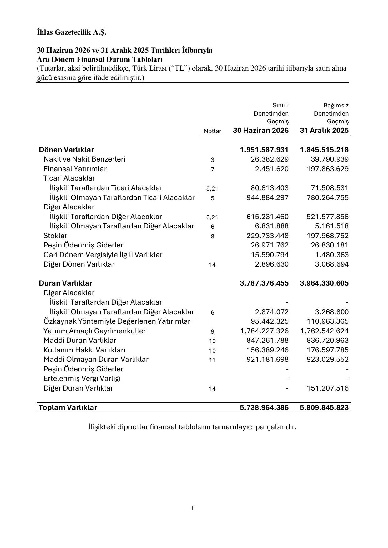 IHGZT_TMS-TFRS 30062026.pdf — sayfa 5
