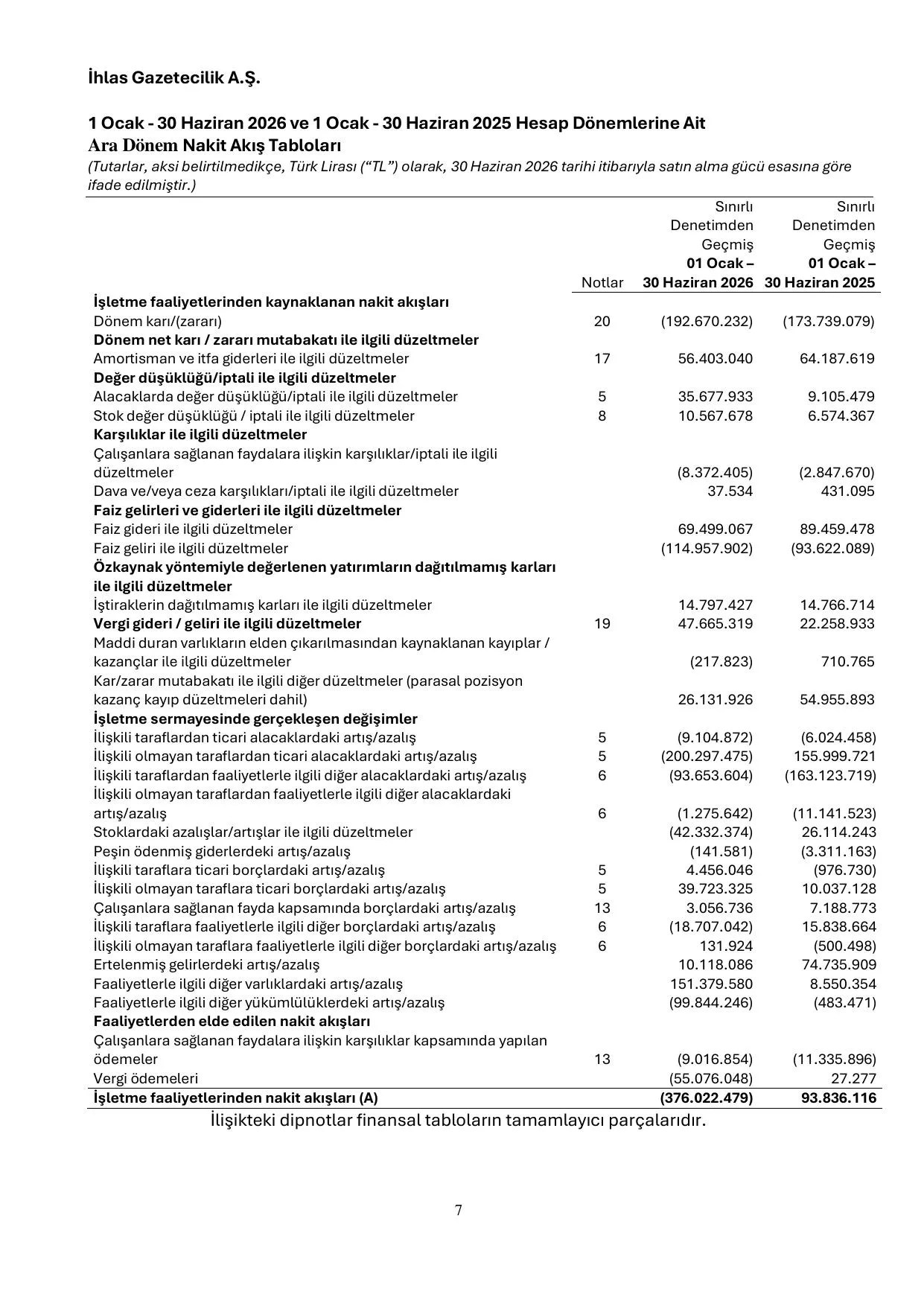 IHGZT_TMS-TFRS 30062026.pdf โ sayfa 11