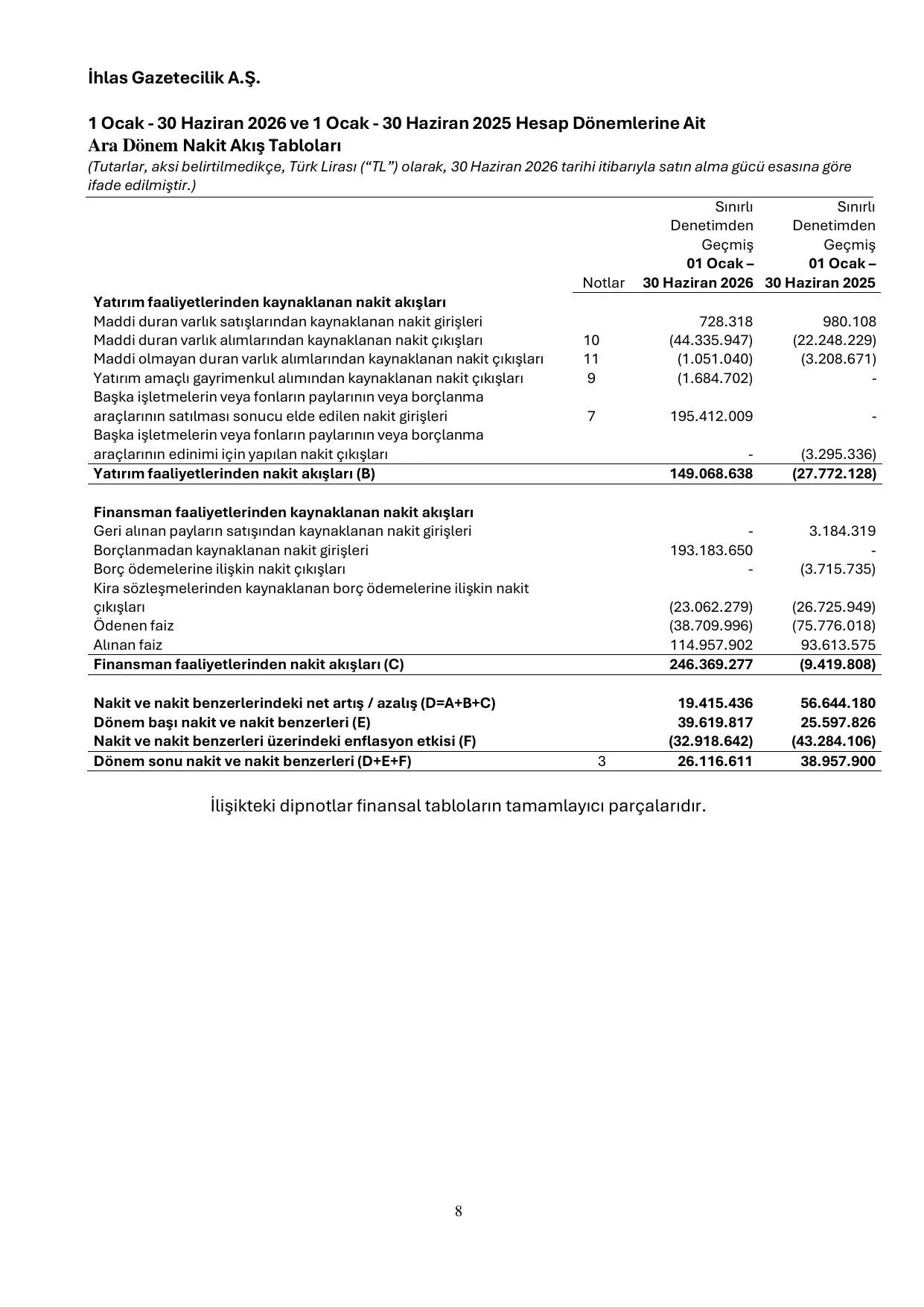 IHGZT_TMS-TFRS 30062026.pdf โ sayfa 12