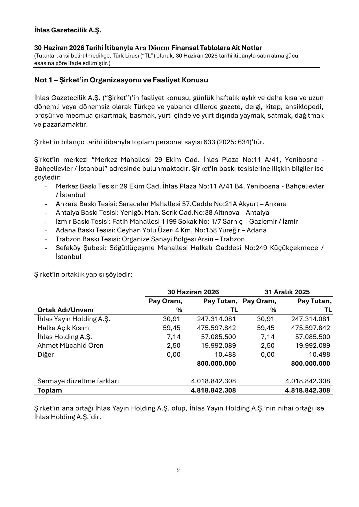 IHGZT_TMS-TFRS 30062026.pdf โ sayfa 13
