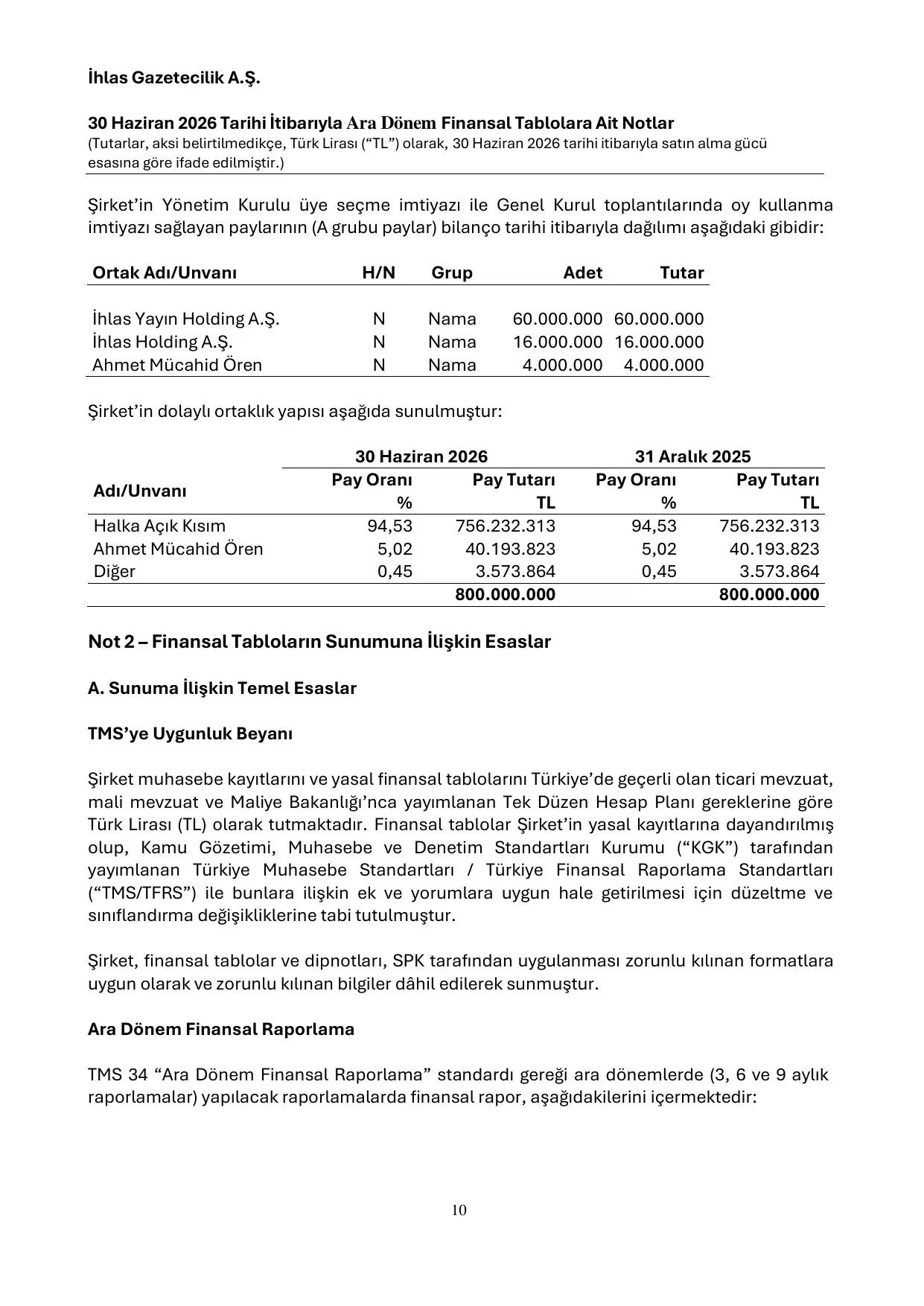 IHGZT_TMS-TFRS 30062026.pdf — sayfa 14