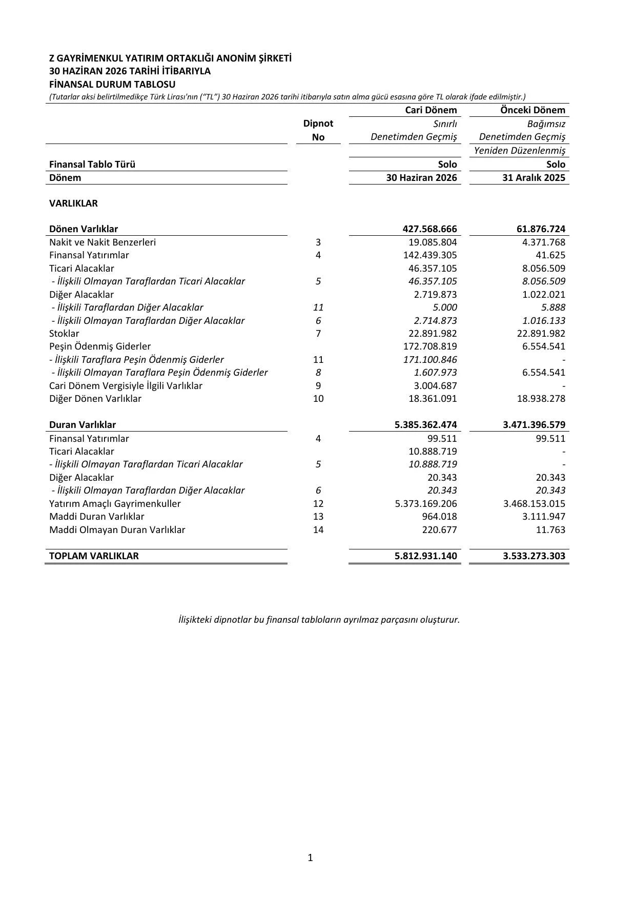 Z GYO_Finansal Rapor 30.06.2026 .pdf — sayfa 5