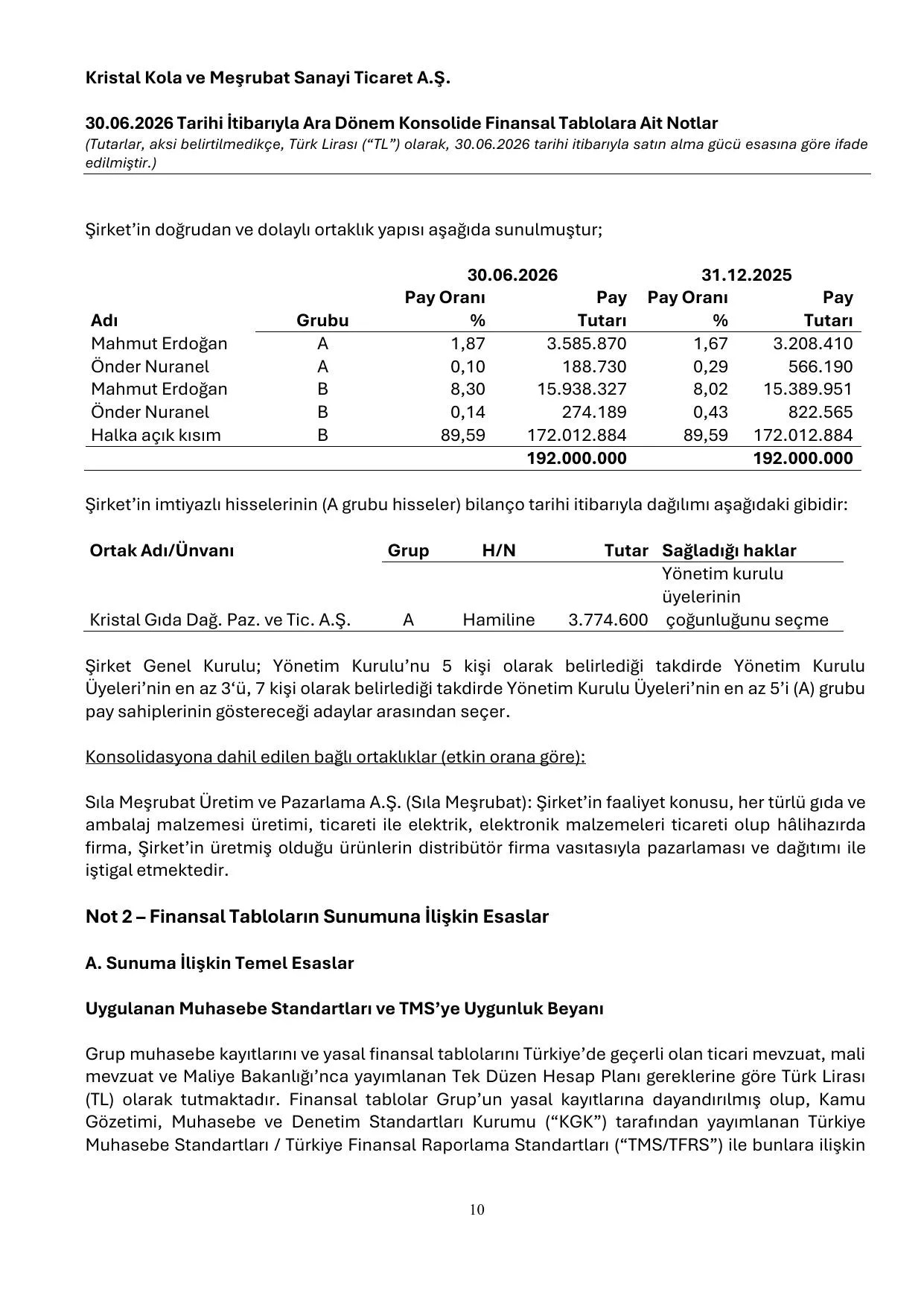 KRSTL Kons 30062026.pdf โ sayfa 14