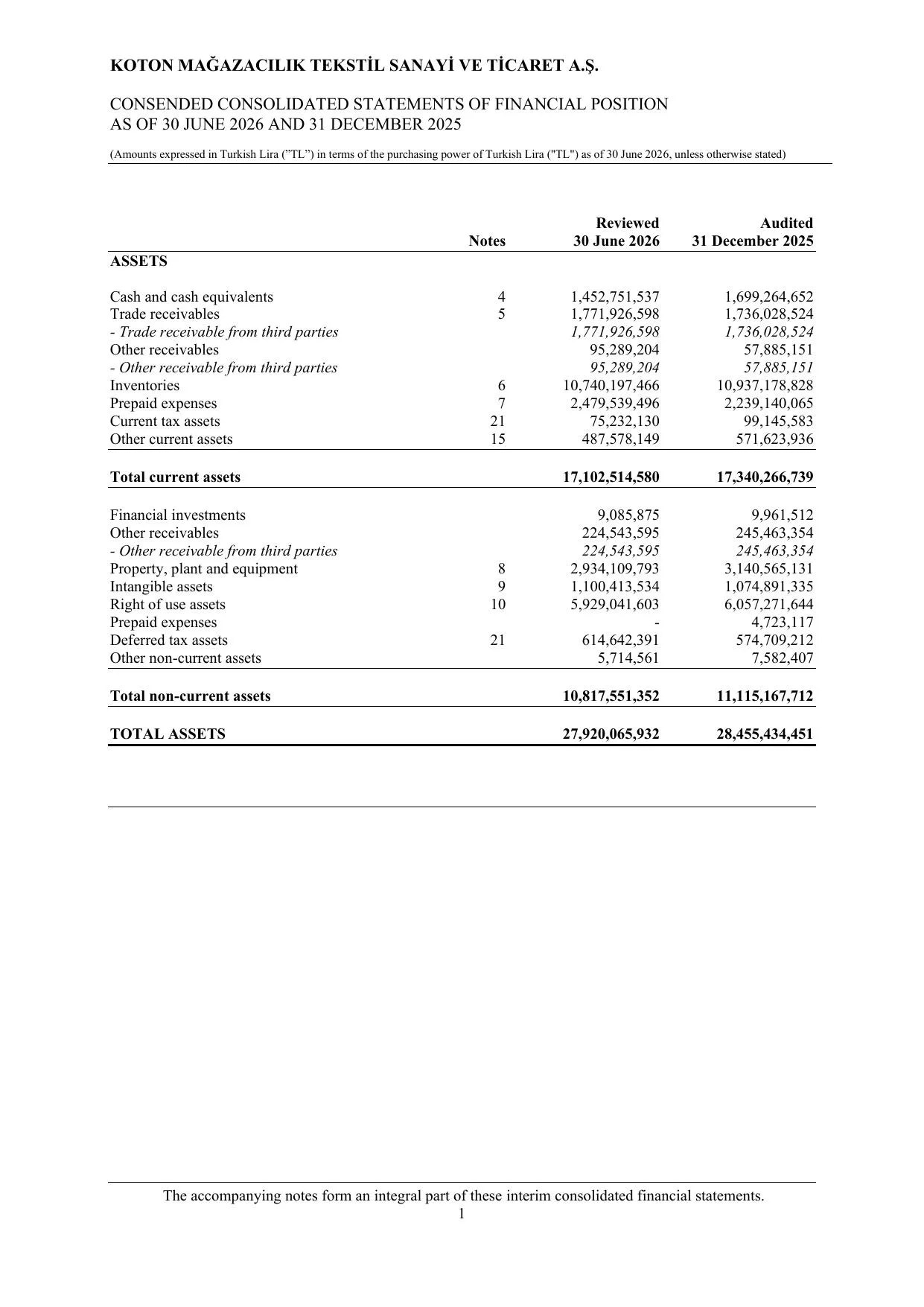 Koton 30.06.2026_Financial Statements and Notes.pdf — sayfa 5