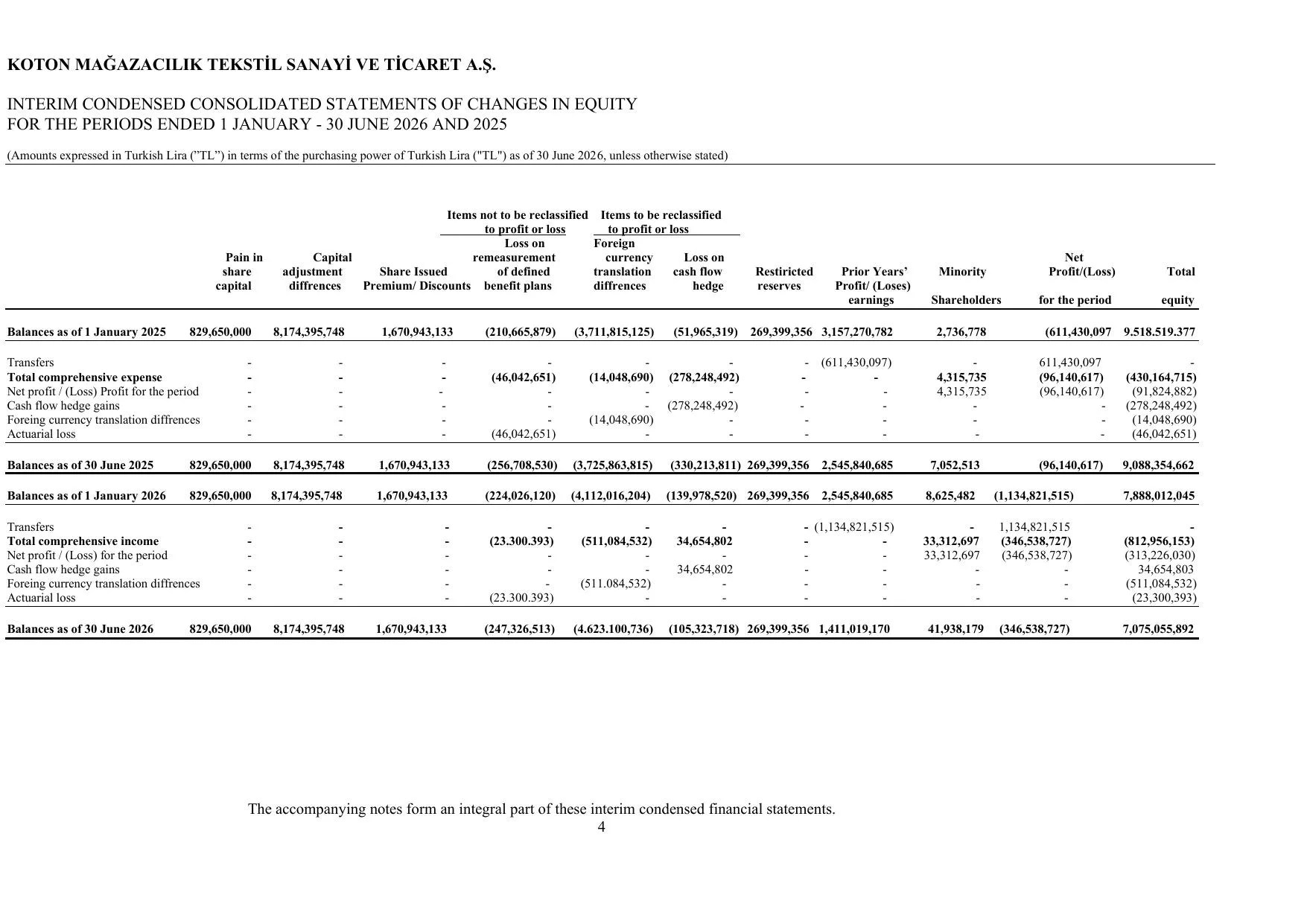 Koton 30.06.2026_Financial Statements and Notes.pdf — sayfa 8