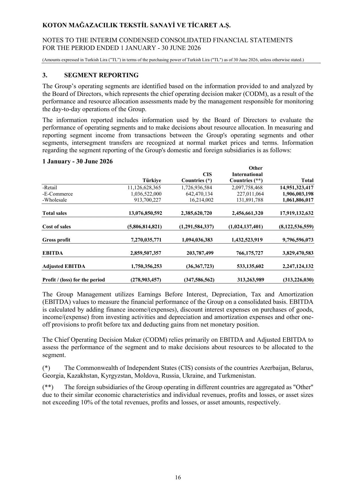 Koton 30.06.2026_Financial Statements and Notes.pdf โ sayfa 20