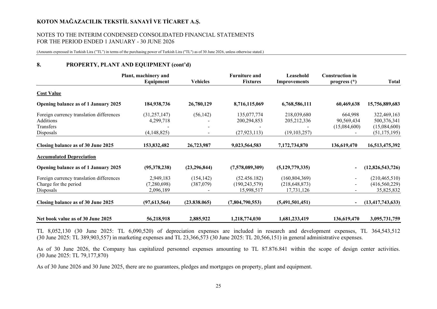 Koton 30.06.2026_Financial Statements and Notes.pdf — sayfa 29