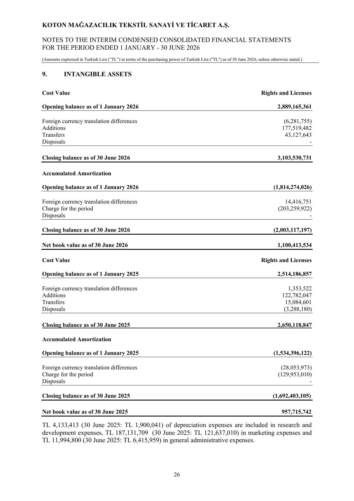 Koton 30.06.2026_Financial Statements and Notes.pdf — sayfa 30